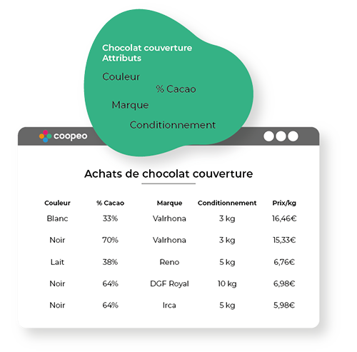 analyse-detaillee-boulangeries