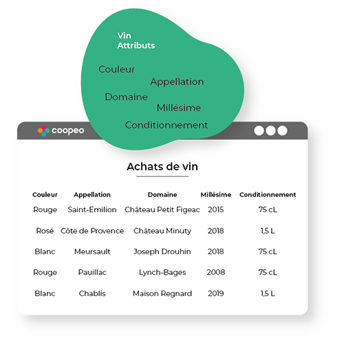 analyse-detaillee-restaurants