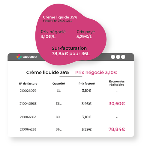 Contrôle de factures fournisseurs : Erreur