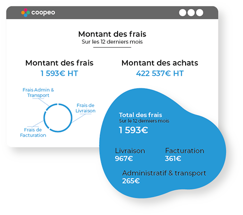 Contrôle de factures fournisseurs : Frais de facture