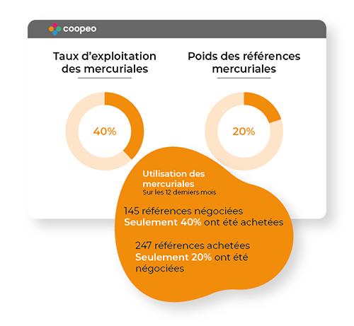 taux-utilisation-mercuriales
