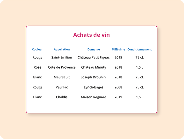 Produits Détaillés