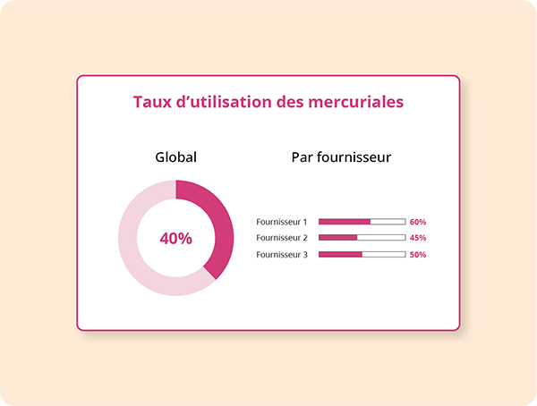 Taux d'Utilisation des Mercuriales