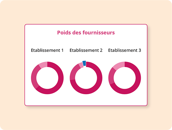 Veille Fournisseurs
