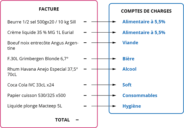 Comptes de Charges Personnalisés