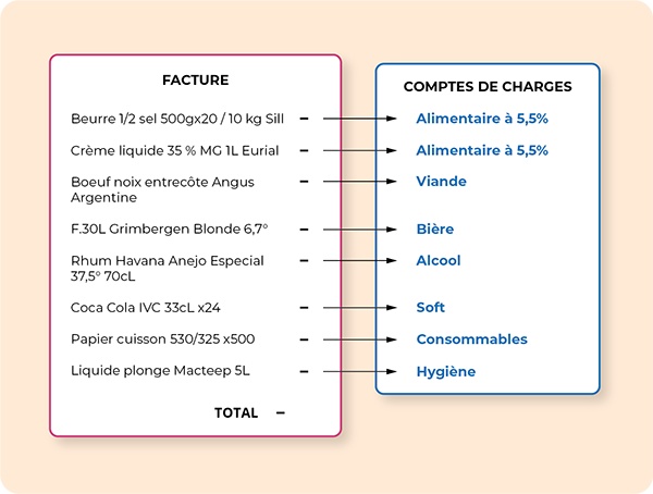 Comptes de Charges Coopeo