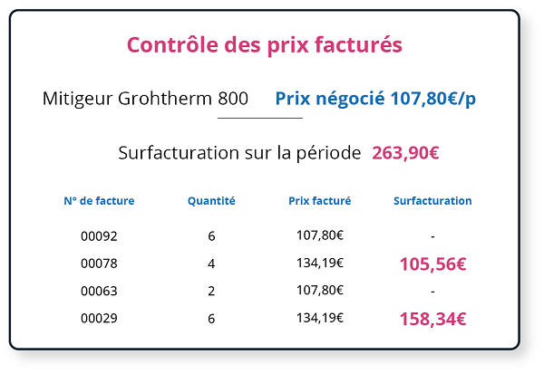 Contrôle des Prix Facturés Coopeo