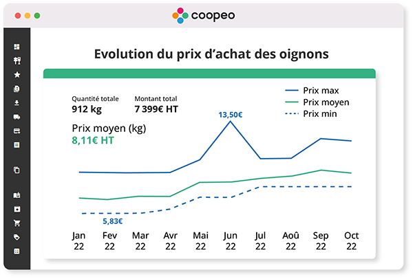 Fiche Technique Evolution Prix