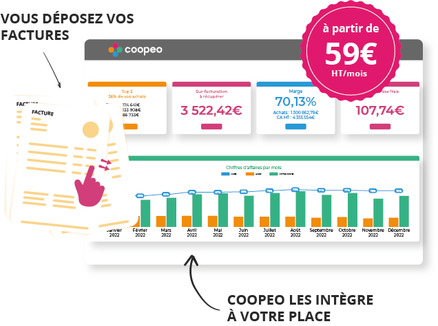 Logiciel d'analyse des achats