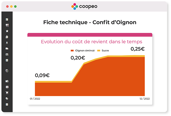 Fiche Technique Coût de Revient