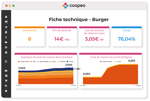 Fiche Technique Rentabilité