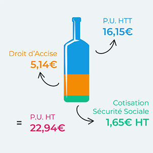 Poids des taxes sur l'alcool