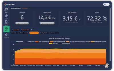 Comment calculer son food cost en 2026 : la méthode complète